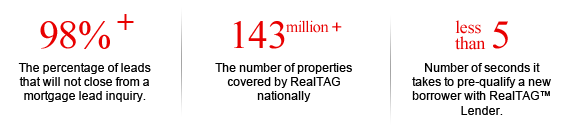 Real estate stats